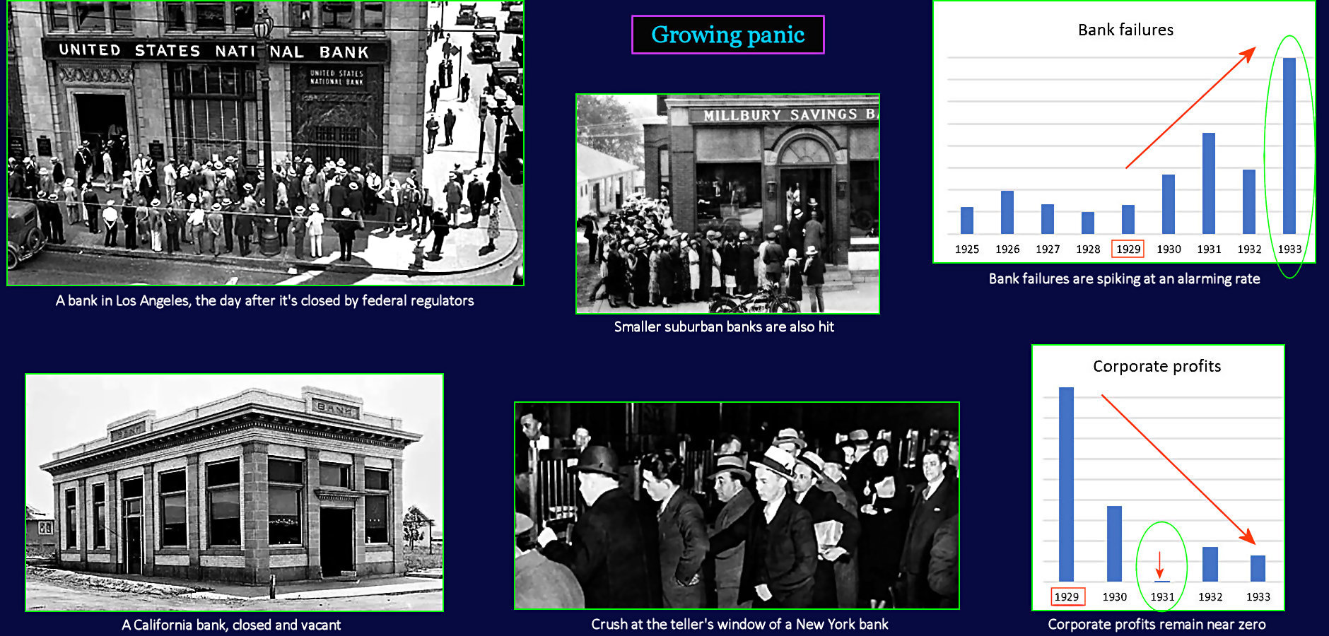 Bank crash and panic, 1933